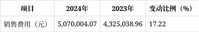 读：营收净利双增长现金流与业务风险需关注开元棋牌app朗博科技2024年年报解(图2)
