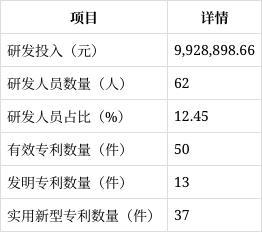 读：营收净利双增长现金流与业务风险需关注开元棋牌app朗博科技2024年年报解(图4)