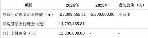 读：营收净利双增长现金流与业务风险需关注开元棋牌app朗博科技2024年年报解(图6)