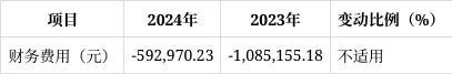 读：营收净利双增长现金流与业务风险需关注开元棋牌app朗博科技2024年年报解(图10)