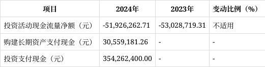 读：营收净利双增长现金流与业务风险需关注开元棋牌app朗博科技2024年年报解(图8)