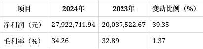 读：营收净利双增长现金流与业务风险需关注开元棋牌app朗博科技2024年年报解(图7)